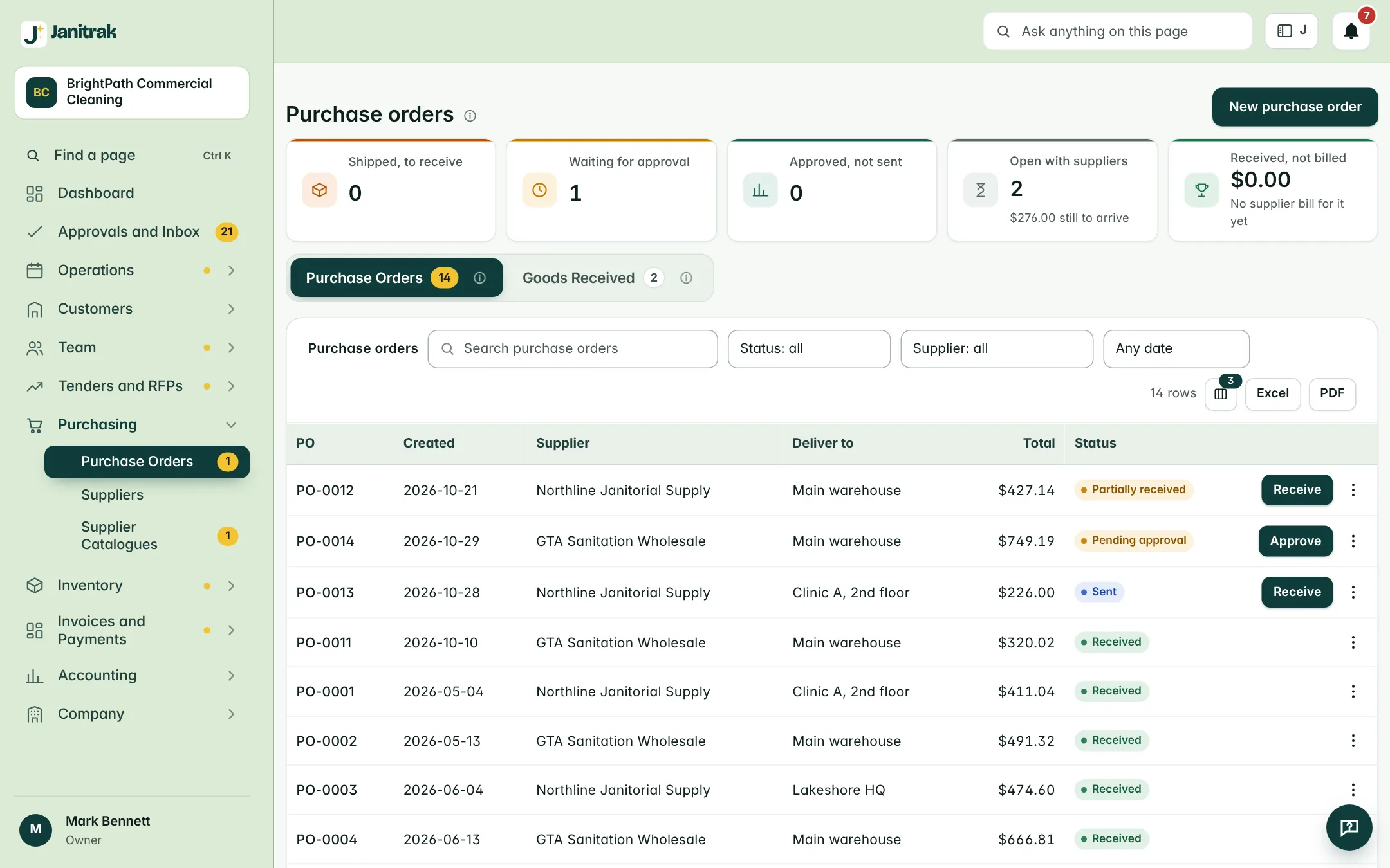 Janitrak purchase orders with approval status and supplier