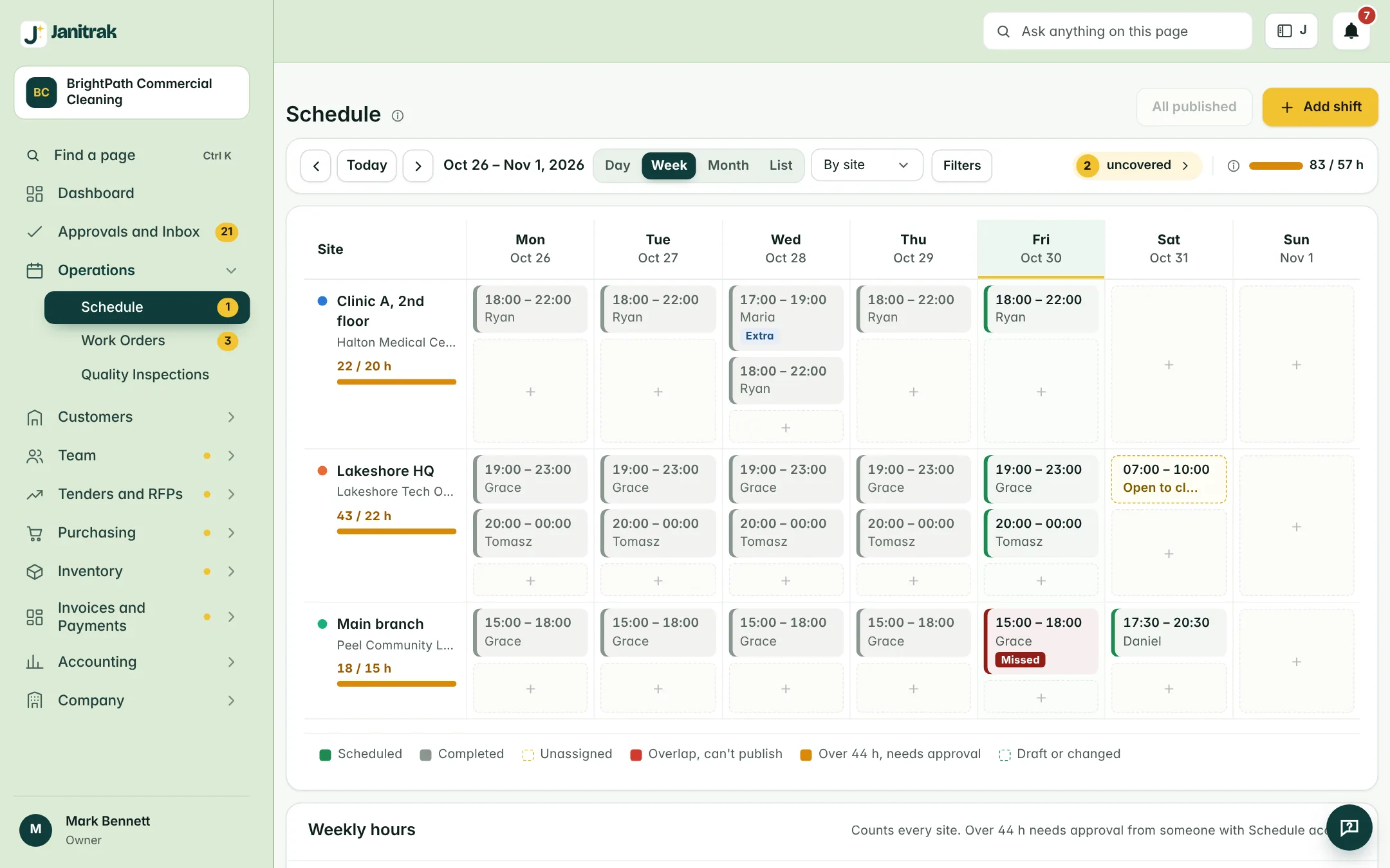 Janitrak schedule: the week across every site with shifts, cover and who is free