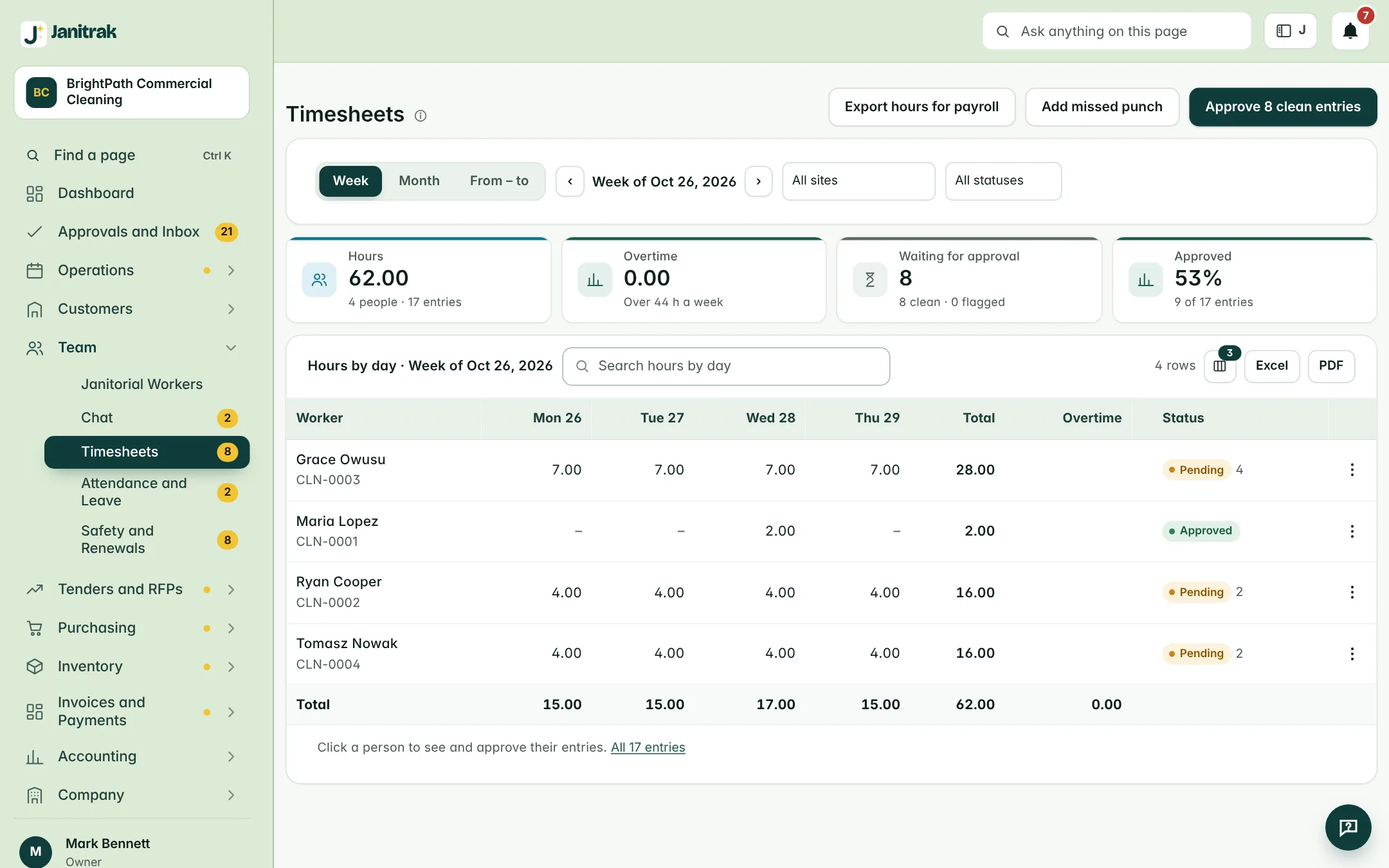 Janitrak timesheets: the week per worker with totals, overtime and approval status